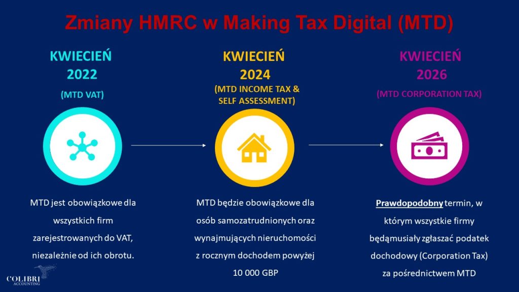 MTD Timeline 1024x576
